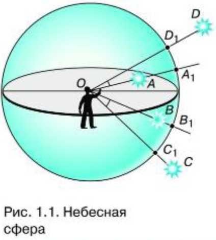 Картинка небесная сфера